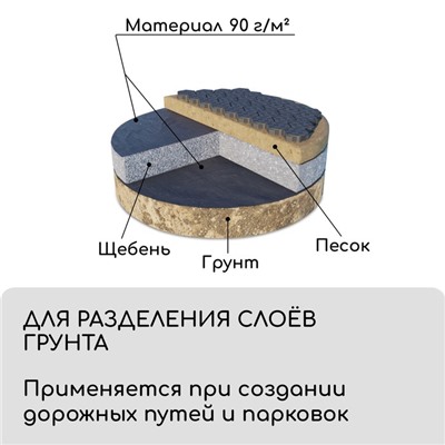 Материал для ландшафтных работ, 5 × 1,6 м, плотность 90 г/м², спанбонд с УФ-стабилизатором, чёрный, Greengo, Эконом 20%