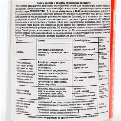 Биологический фугницид Триходермин от корневых гнилей, 90 г