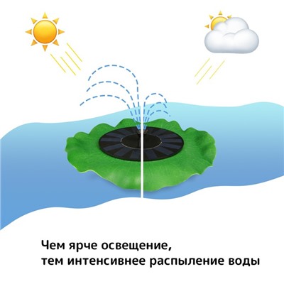 Фонтан для садового водоёма, 7 Вт, 200 л/ч, на солнечной панели